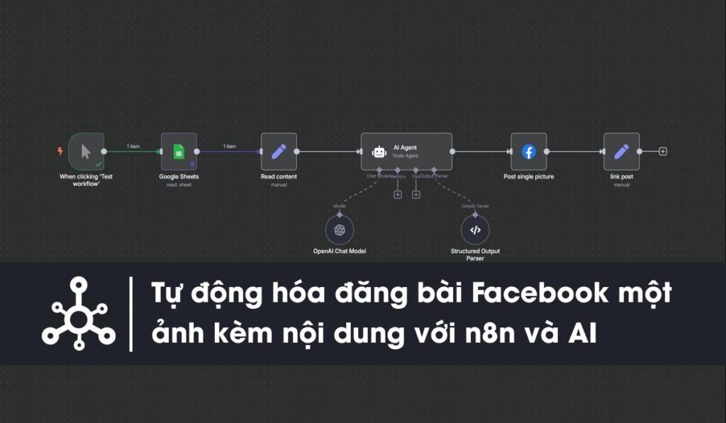 Tự động đăng bài Facebook một ảnh kèm nội dung với n8n và AI
