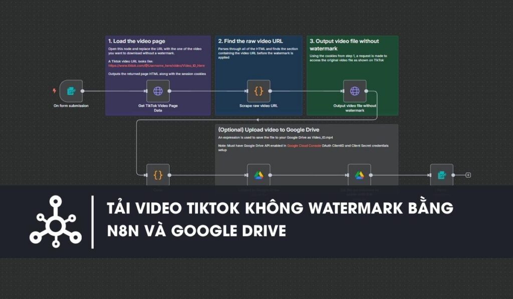 Workflow n8n Quy trình tự động tải video TikTok không có watermark bằng n8n và Google Drive