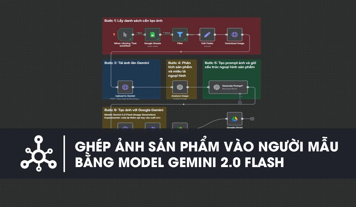 Ghép ảnh sản phẩm vào người mẫu bằng model Gemini 2.0 Flash