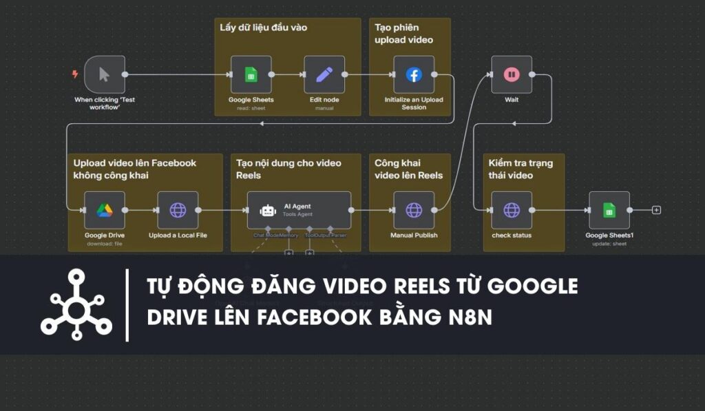 Workflow n8n Quy trình tự động đăng video Reels từ Google Drive lên Facebook bằng n8n