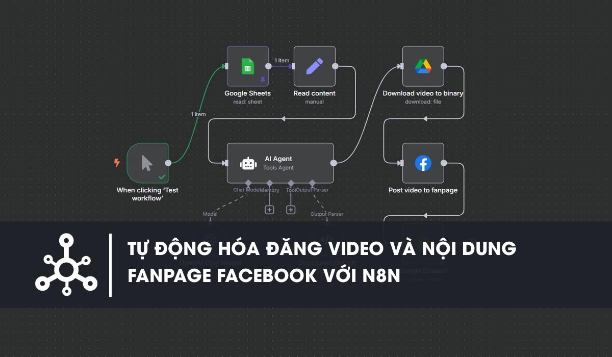 Workflow n8n Quy trình tự động hóa đăng video và tạo nội dung cho fanpage Facebook với n8n