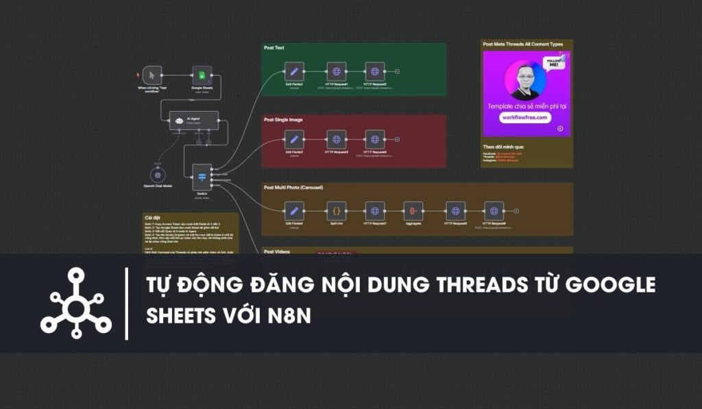 Workflow n8n Quy trình tự động hóa đăng tải nội dung lên Threads từ Google Sheets sử dụng n8n