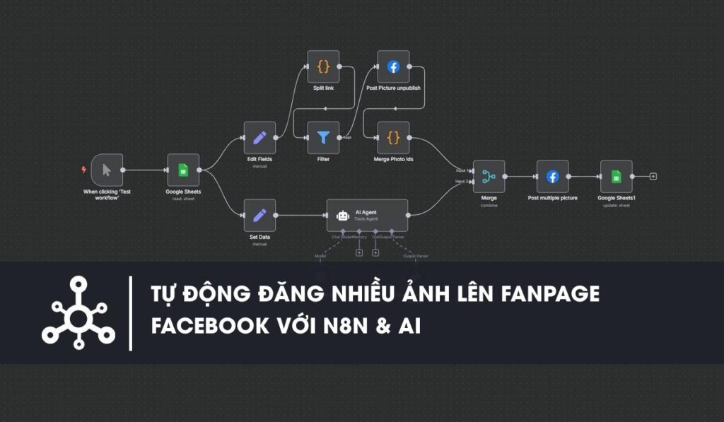 Workflow n8n Quy trình tự động đăng bài nhiều ảnh lên Fanpage Facebook với n8n và AI