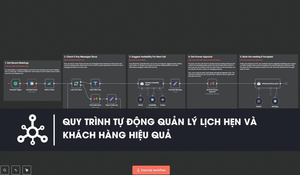 Workflow n8n Quy trình tự động quản lý lịch hẹn và theo dõi khách hàng hiệu quả