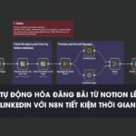 Workflow n8n Quy trình tự động hóa đăng bài từ Notion lên LinkedIn bằng n8n hiệu quả và tiết kiệm thời gian