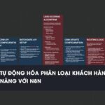 Workflow n8n Quy trình tự động hóa xử lý và phân loại khách hàng tiềm năng hiệu quả hơn với n8n