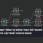 Workflow n8n Quy trình tự động theo dõi thanh toán và cập nhật thông tin khách hàng qua Stripe, Hubspot, Slack