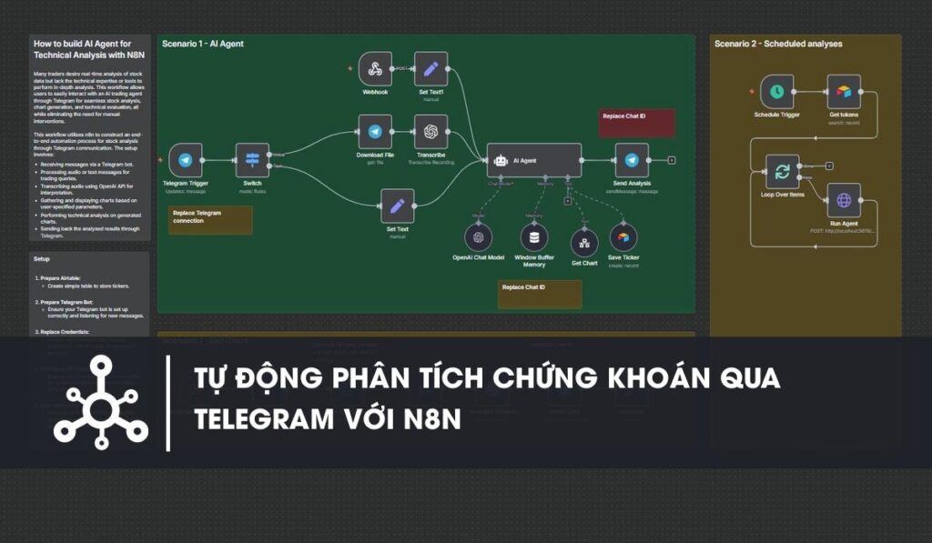 Workflow n8n Quy trình tự động phân tích chứng khoán qua Telegram bằng công cụ n8n