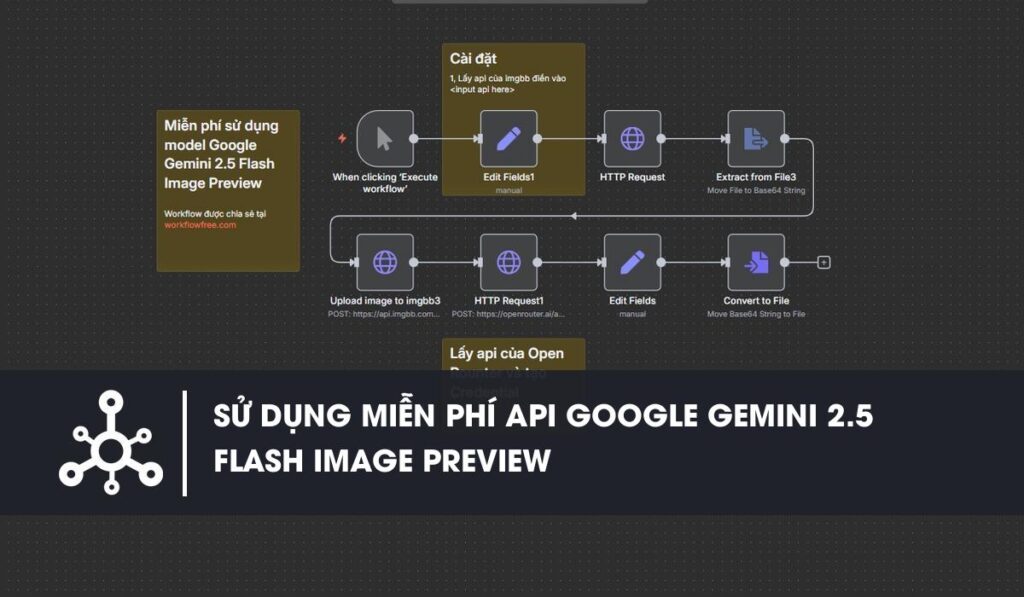 Workflow n8n Quy trình sử dụng miễn phí Api của model chỉnh sửa hình ảnh hot nhất Google Gemini 2.5 Flash Image Preview