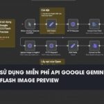 Workflow n8n Quy trình sử dụng miễn phí Api của model chỉnh sửa hình ảnh hot nhất Google Gemini 2.5 Flash Image Preview