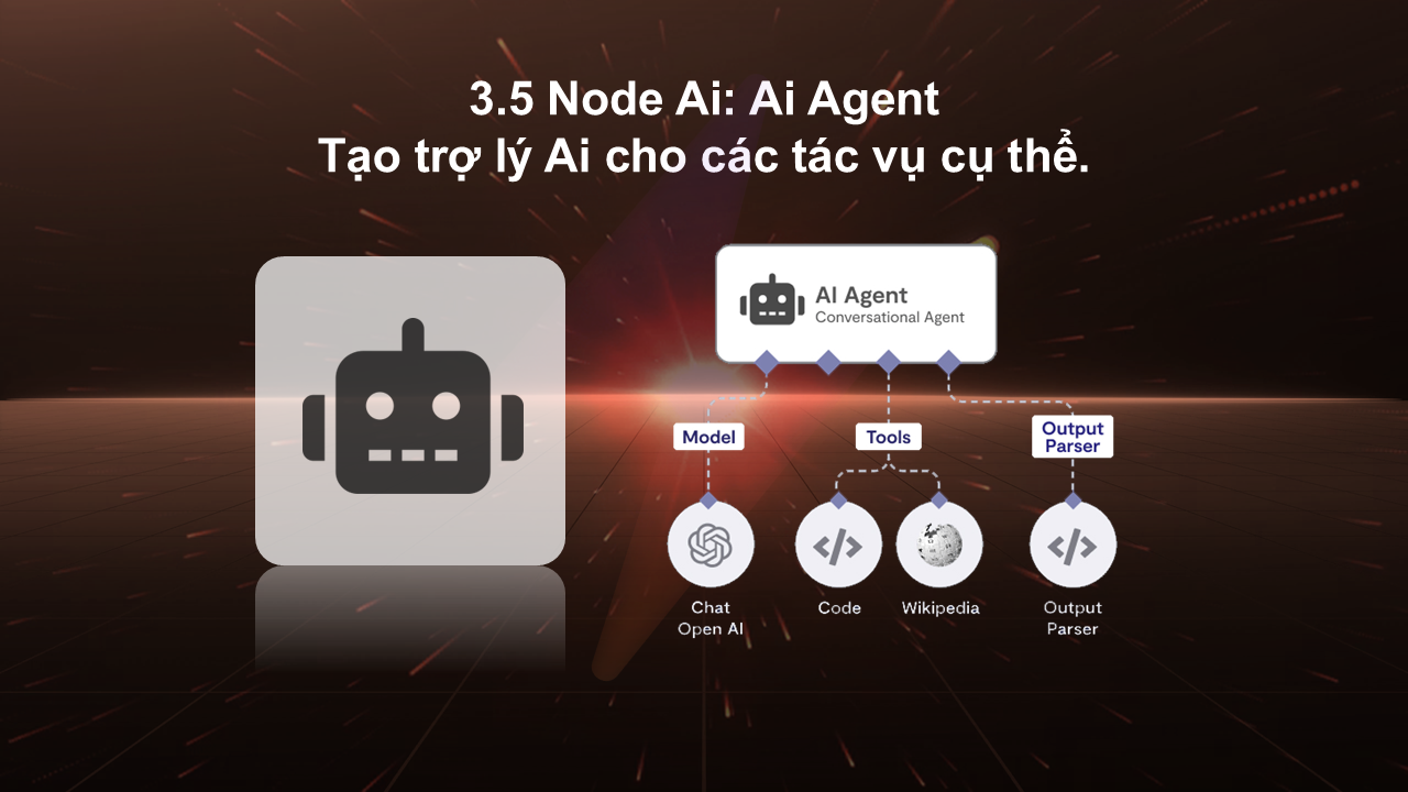 Ai Agent trong n8n