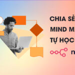 Chia sẻ mindmap tự học n8n