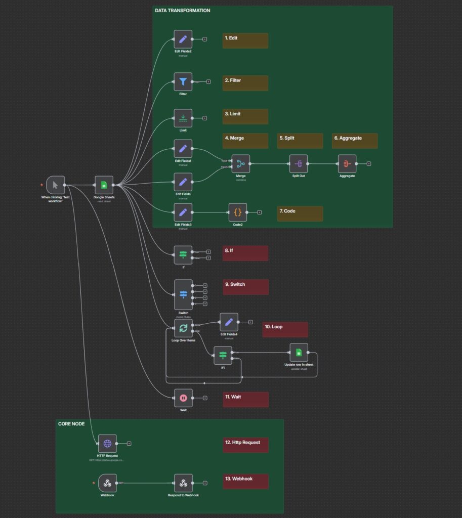 Ví dụ tự học n8n cơ bản - Danh sách 13 node chức năng chính trong n8n ...