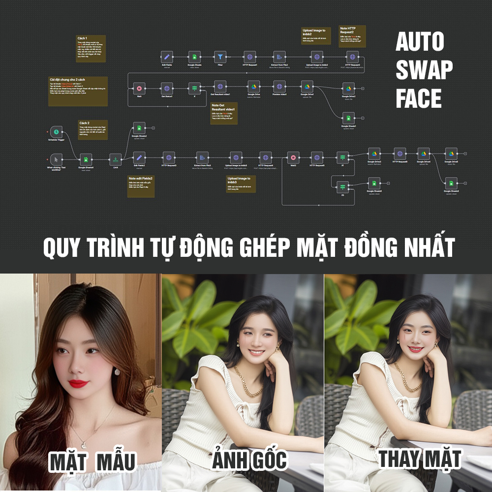 Tự động thay khuôn mặt ảnh thời trang, đồng nhất mặt model