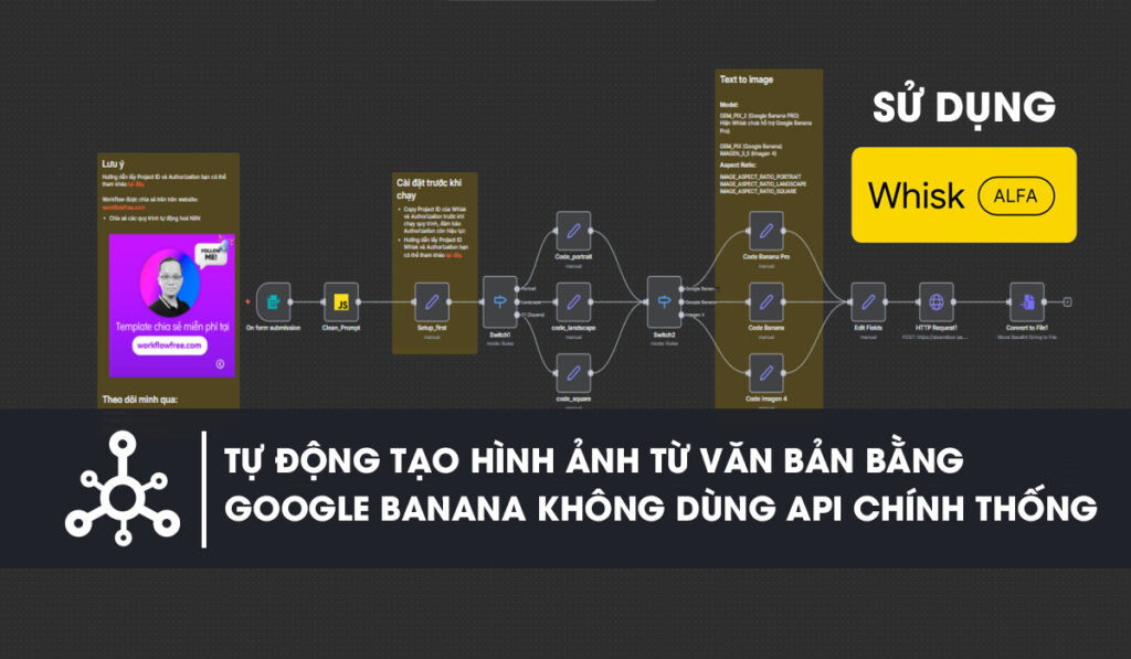 Quy trình tự động tạo ảnh từ văn bản (Text to Image) model Google Banana thông qua Whisk không dùng Api chính thống