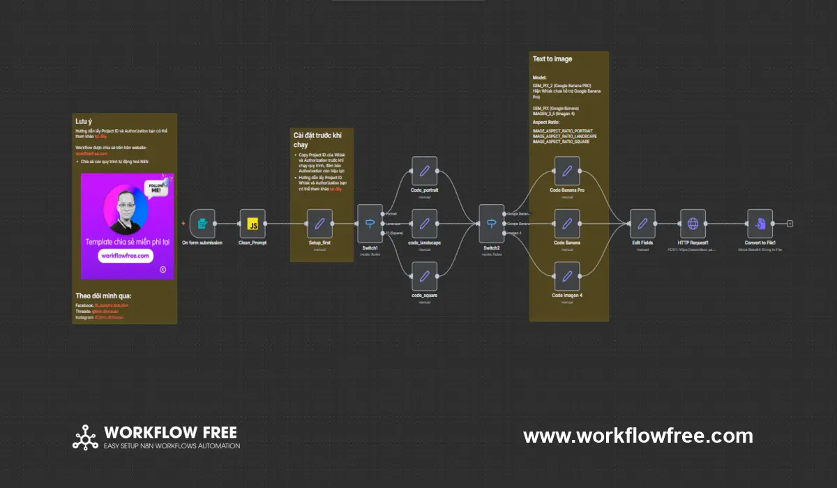 Quy trình tự động hóa tạo hình ảnh từ văn bản bằng n8n và Google API