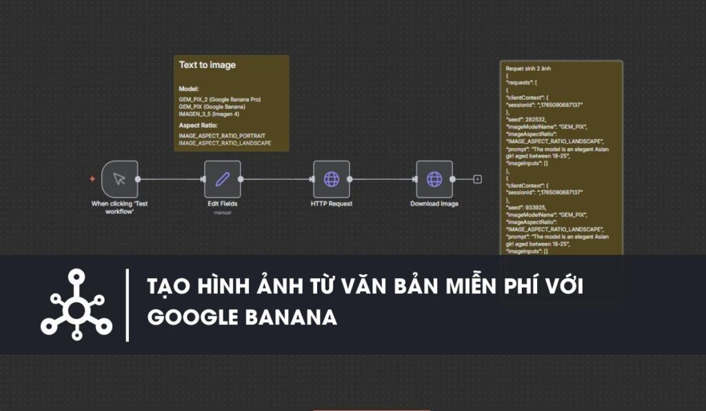 Workflow n8n Quy trình tự động tạo hình ảnh từ văn bản bằng Google Banana Miễn phí