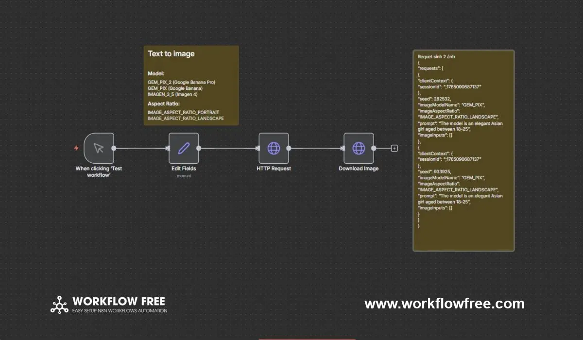 Quy trình tự động tạo hình ảnh từ văn bản bằng Google Banana Miễn phí