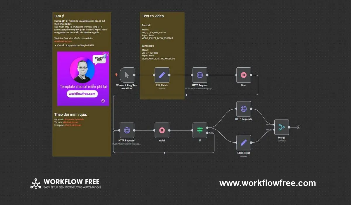 Quy trình tự động tạo video từ văn bản bằng N8N và Google AI Sandbox