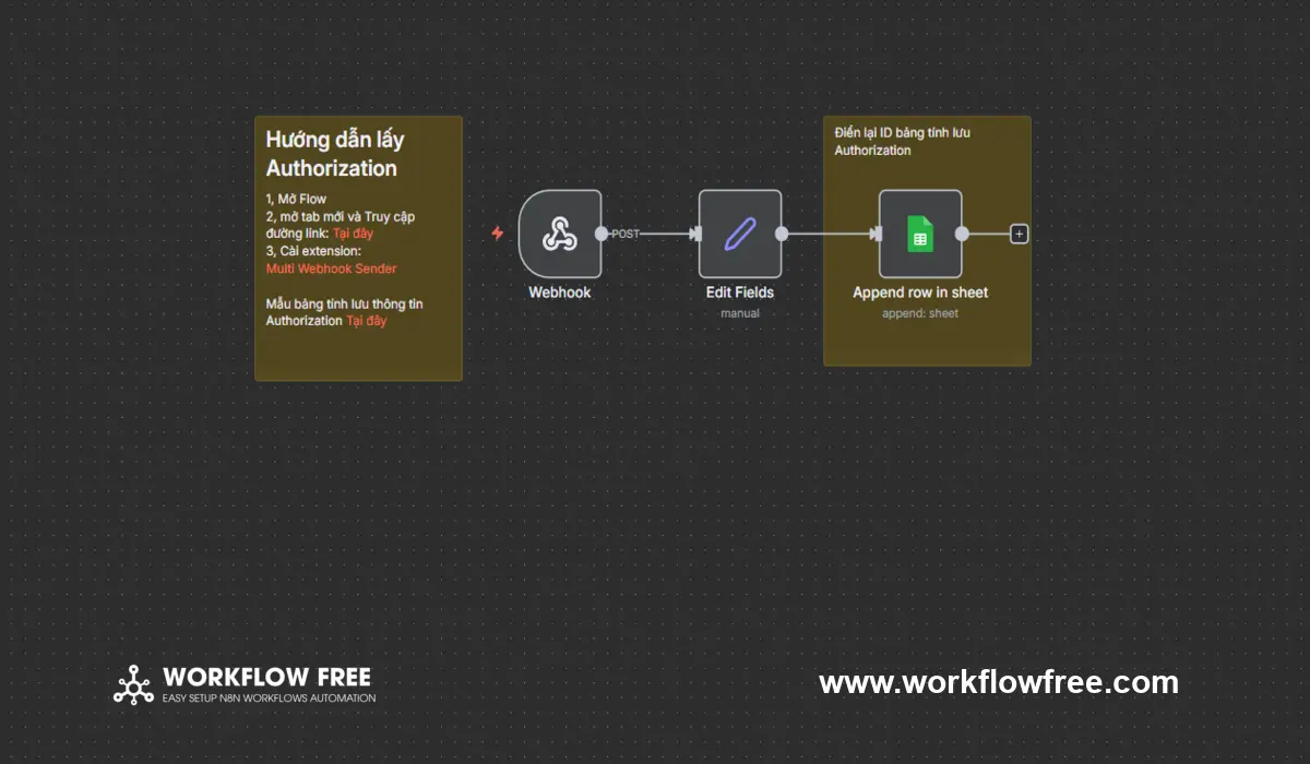 Quy trình tự động hóa thu thập và lưu trữ thông tin Authorization Google Flow/Whisk từ trình duyệt vào n8n