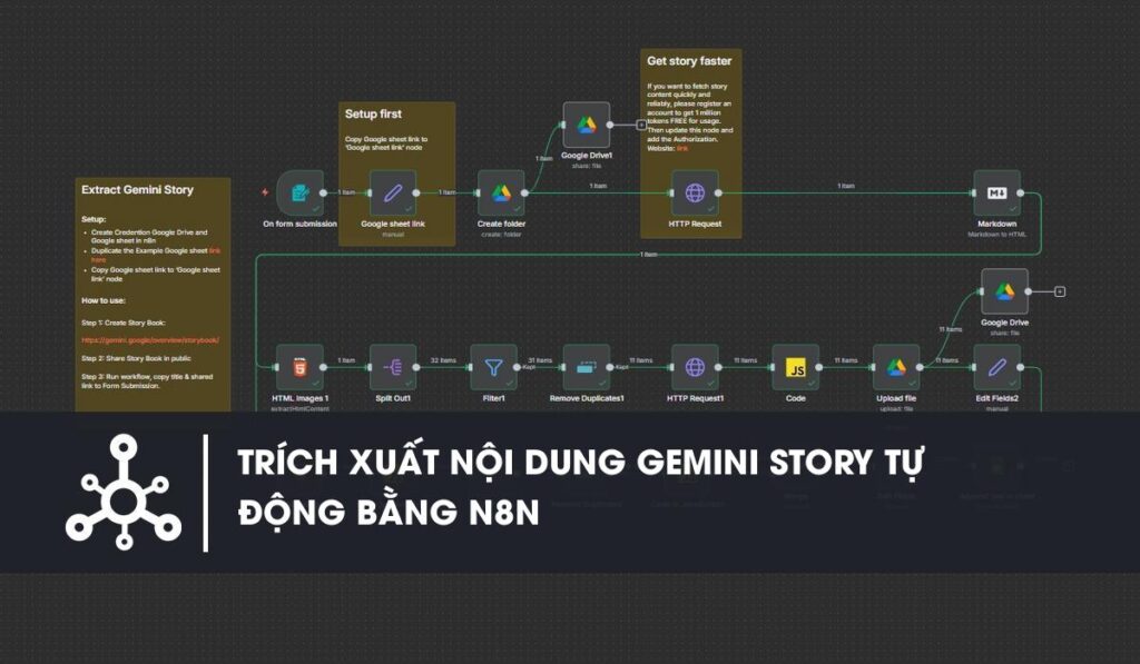 Workflow n8n Quy trình tự động trích xuất và lưu trữ nội dung truyện Gemini Story bằng n8n