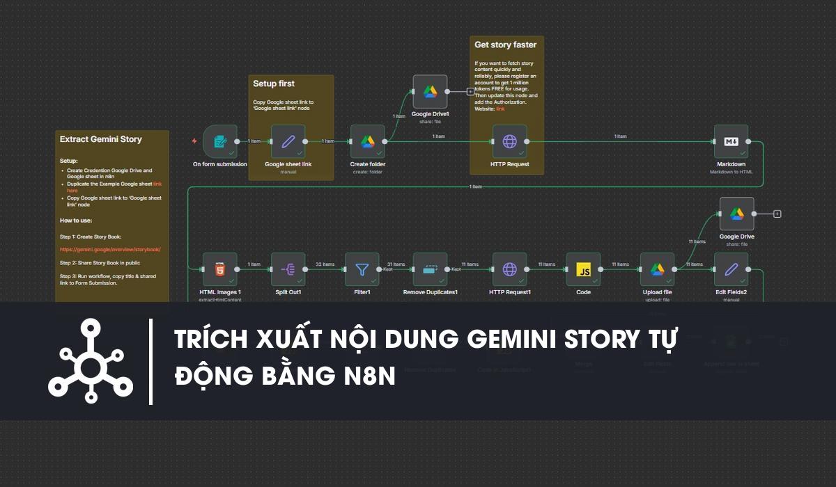 Workflow n8n Quy trình tự động trích xuất và lưu trữ nội dung truyện Gemini Story bằng n8n