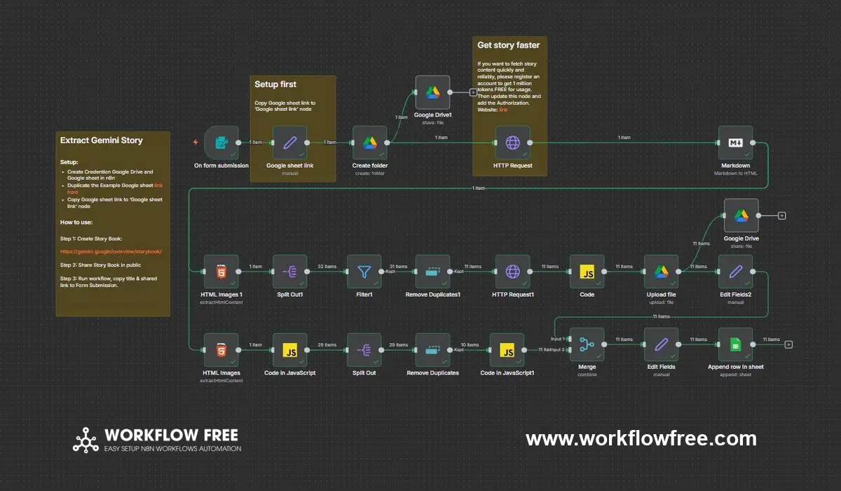 Quy trình tự động trích xuất và lưu trữ nội dung truyện Gemini Story bằng n8n