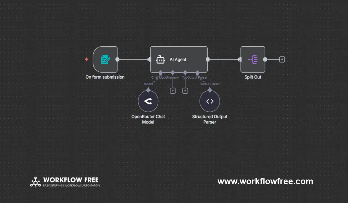 Quy trình tự động tạo Prompt video Viral Takling Fruit vô hạn với n8n