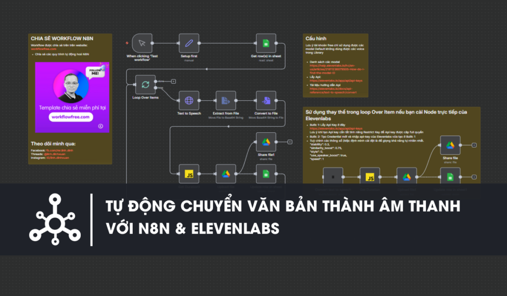 Workflow n8n Quy trình tự động hóa chuyển đổi văn bản thành âm thanh với n8n và Elevenlabs