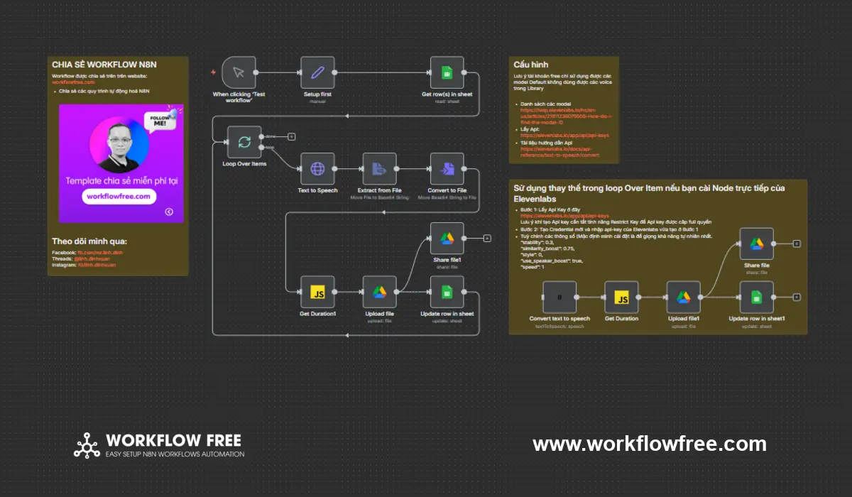 Quy trình tự động hóa chuyển đổi văn bản thành âm thanh với n8n và Elevenlabs