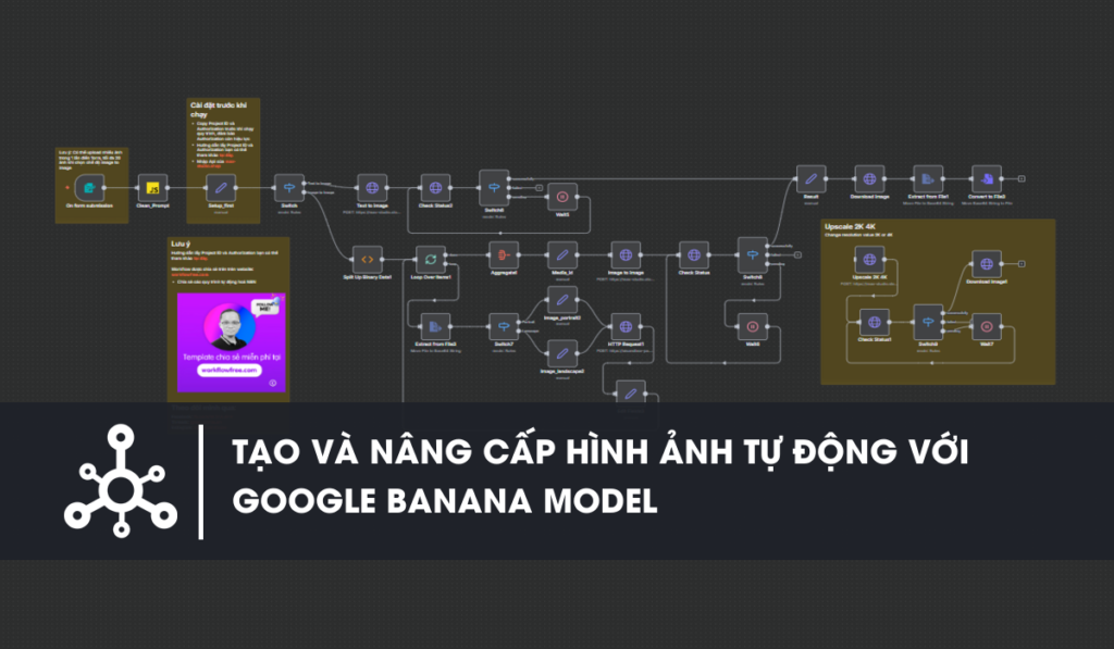 Workflow n8n Quy trình tự động tạo và nâng cấp hình ảnh từ văn bản và ảnh đầu vào bằng Google Banana model
