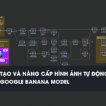Workflow n8n Quy trình tự động tạo và nâng cấp hình ảnh từ văn bản và ảnh đầu vào bằng Google Banana model