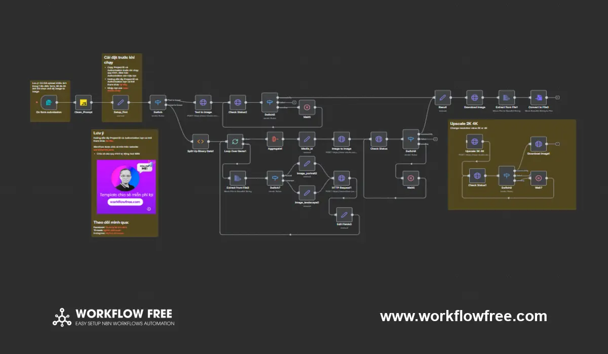 Quy trình tự động tạo và nâng cấp hình ảnh từ văn bản và ảnh đầu vào bằng Google Banana model