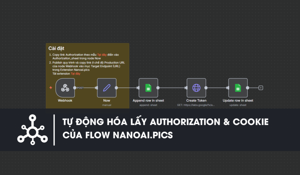 Workflow n8n Quy trình tự động hóa lấy Authorization và Cookie của FLOW thông qua nền tảng nanoai.pics