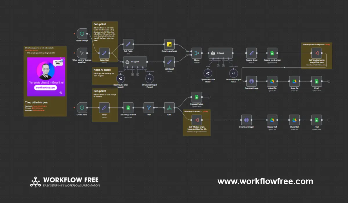 Quy trình tự động sáng tạo chủ đề viral Magic Book biến hình ảnh 2D thành video 3D sinh động với n8n