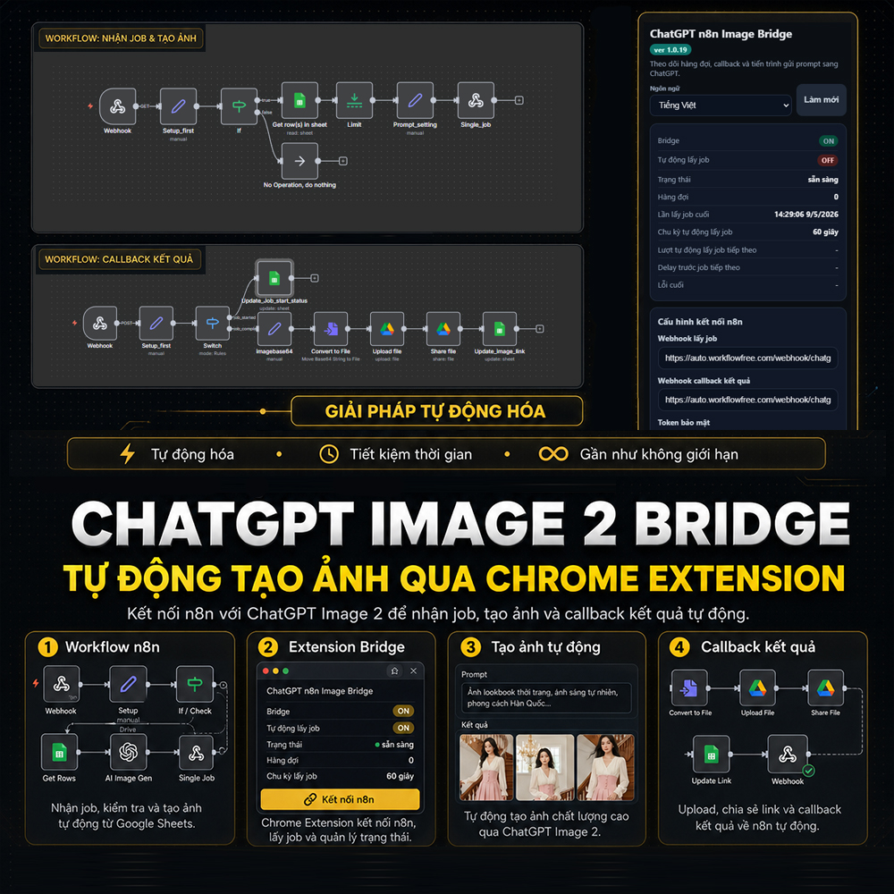 Quy trình tự động hoá kết nối N8N tạo hình ảnh với ChatGPT Image 2 - Gửi yêu cầu qua Chat GPT ngay trên trình duyệt