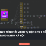 Workflow n8n Quy trình tự động tải video từ 9 nền tảng mạng xã hội