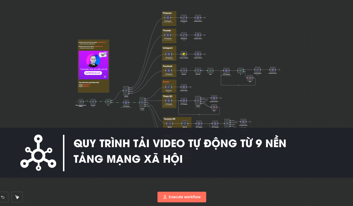Workflow n8n Quy trình tự động tải video từ 9 nền tảng mạng xã hội